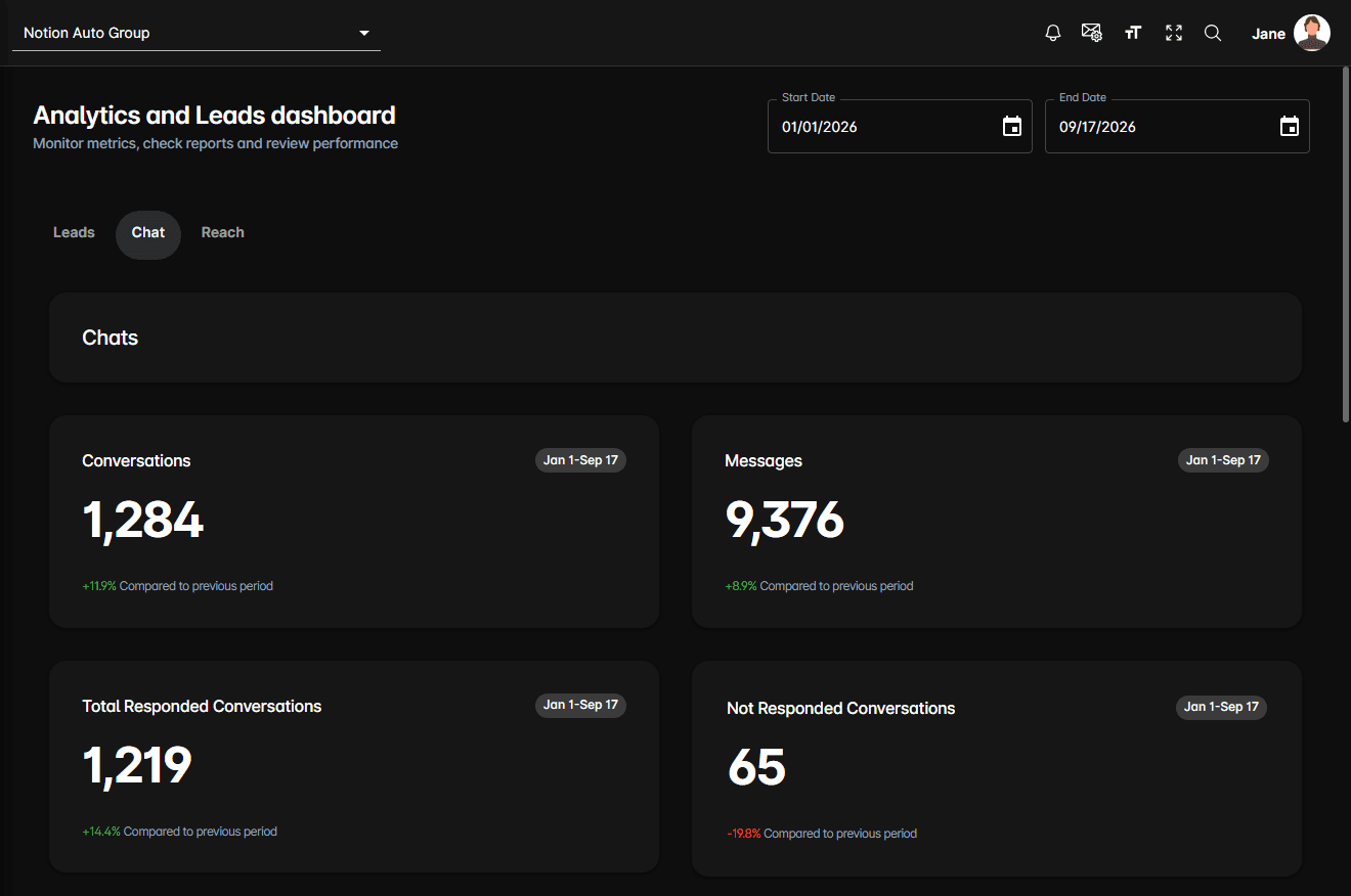 The Chat tab of the Analytics dashboard